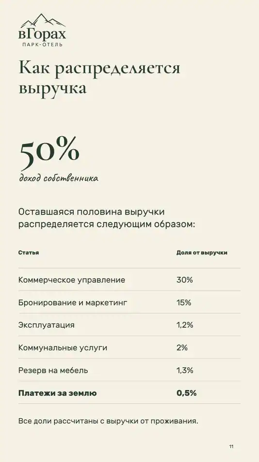 Страница 10 презентации