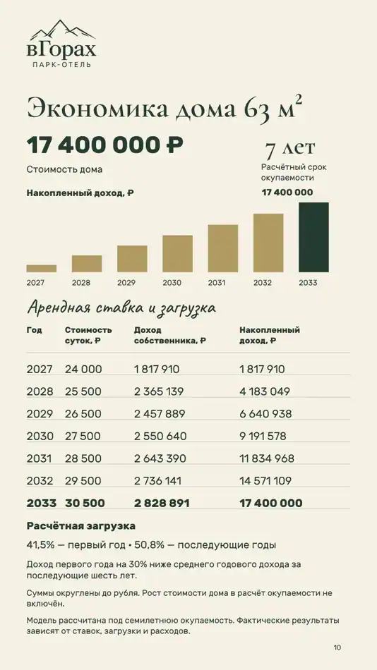 Страница 9 презентации
